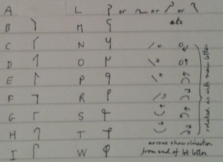 image of bright shorthand